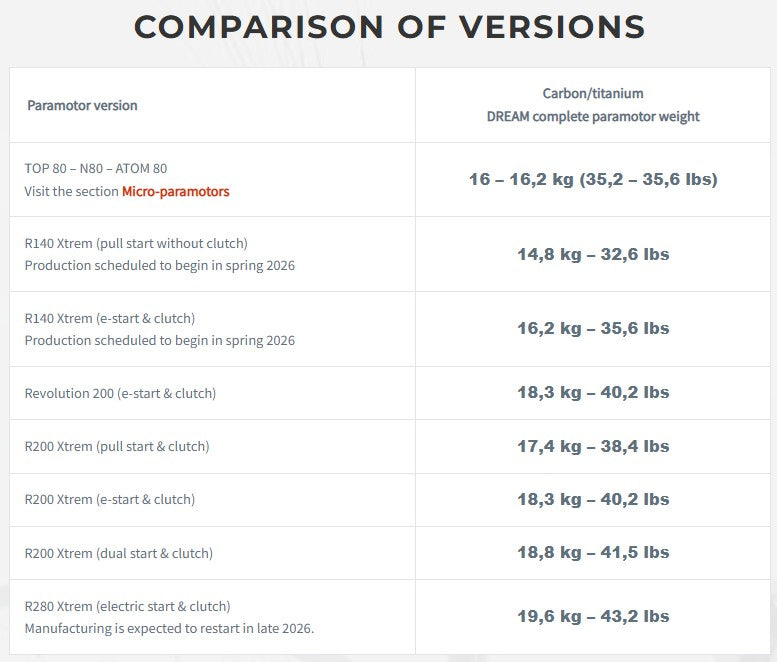 Airconception Paramotors (POR)