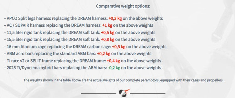 Airconception Paramotors (POR)